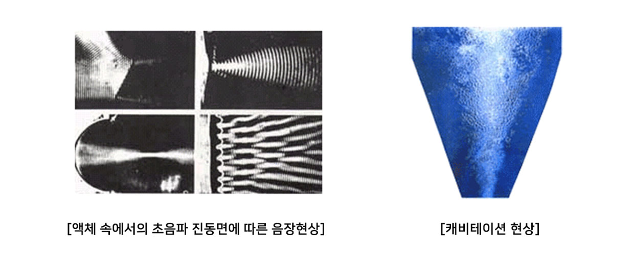 액체 속에서 초음파 진동면에 따른 음장현상, 캐비테이션 현상 이미지