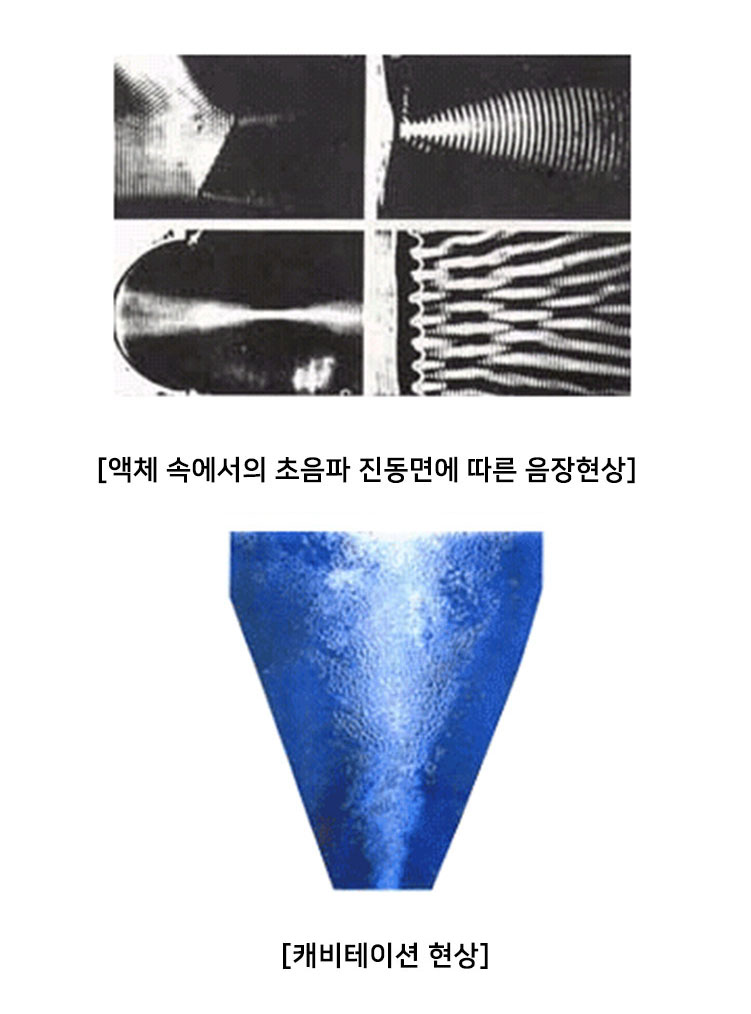 액체 속에서 초음파 진동면에 따른 음장현상, 캐비테이션 현상 이미지