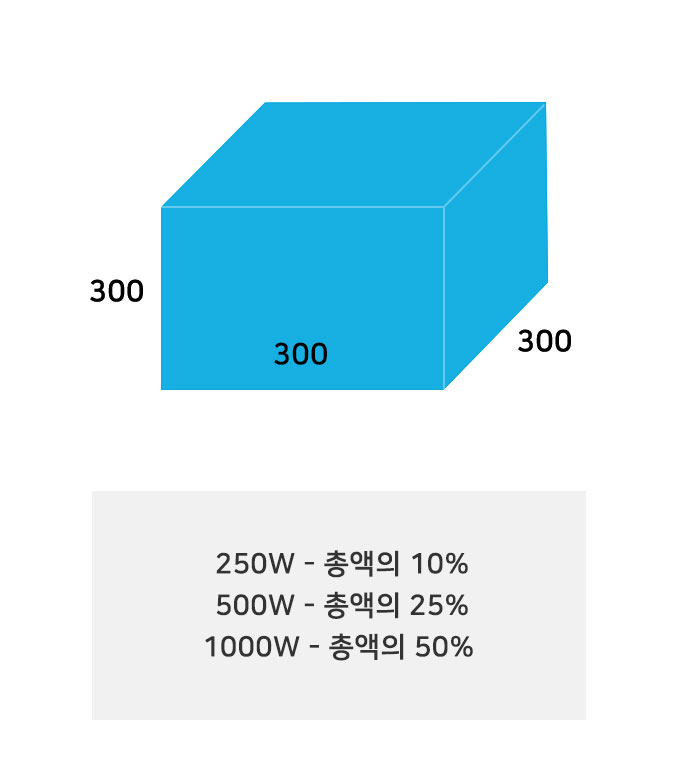 250W-총액의 10%,500W-총액의25%,1000W-총액의 50%